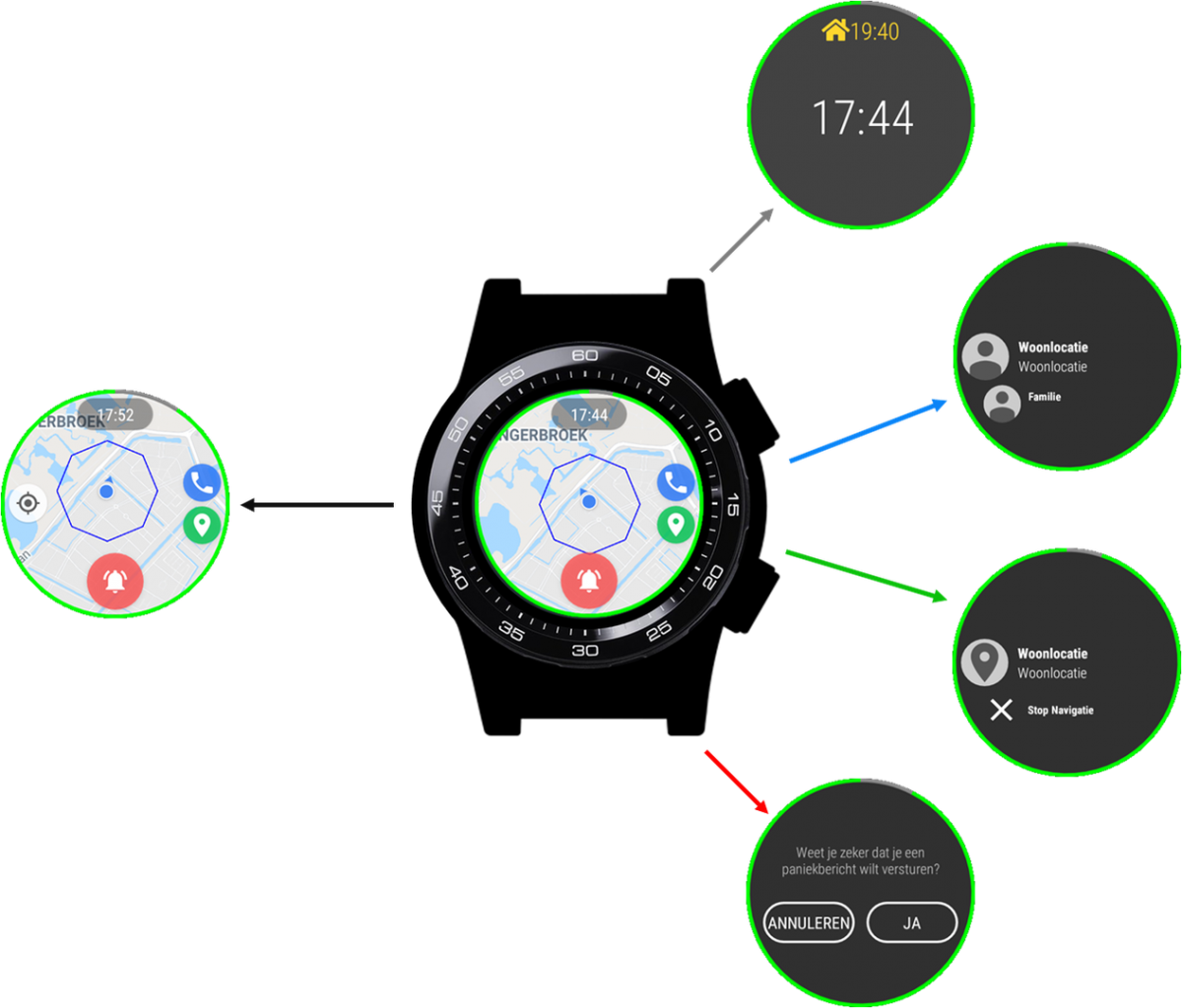 Enquête: Miles Smartwatch voor mensen met NAH